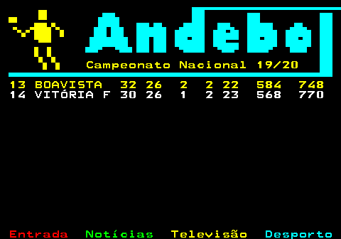 469.3. Campeonato Nacional 19 20 13 BOAVISTA 32 26 2 2 22 584 748. 14 VITÓRIA F 30 26 1 2 23 568 770.