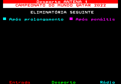 483.2. Desporto ANTENA 1. CAMPEONATO DO MUNDO QATAR 2022. ELIMINATÓRIA SEGUINTE. Após prolongamento. Após penáltis.