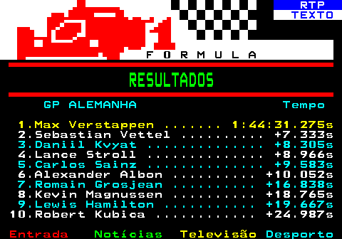 485.2. RTP. TEXTO. F 0 R M U L A. RESULTADOS. GP ALEMANHA Tempo. 1.Max Verstappen . 1:44:31.275s. 2.Sebastian Vettel . +7.333s. 3.Daniil Kvyat . +8.305s. 4.Lance Stroll . +8.966s. 5.Carlos Sainz . +9.583s. 6.Alexander Albon . +10.052s. 7.Romain Grosjean . +16.838s. 8.Kevin Magnussen . +18.765s. 9.Lewis Hamilton . +19.667s. 10.Robert Kubica . +24.987s.