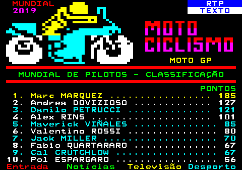 486.3. MUNDIAL. RTP. 2019. TEXTO. MOTO GP. MUNDIAL DE PILOTOS - CLASSIFICAÇÃO PONTOS. 1. Marc MARQUEZ . 185. 2. Andrea DOVIZIOSO . 127. 3. Danilo PETRUCCI . 121. 4. Alex RINS . 101. 5. Maverick VIÑALES . 85. 6. Valentino ROSSI . 80. 7. Jack MILLER . 70. 8. Fabio QUARTARARO . 67. 9. Cal CRUTCHLOW . 67. 10. Pol ESPARGARO . 56.
