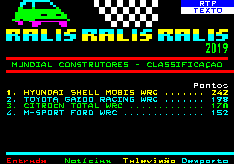 487.4. RTP. TEXTO. 2019. MUNDIAL CONSTRUTORES - CLASSIFICAÇÃO. Pontos. 1. HYUNDAI SHELL MOBIS WRC . 242. 2. TOYOTA GAZOO RACING WRC . 198. 3. CITROËN TOTAL WRC . 170. 4. M-SPORT FORD WRC . 152.