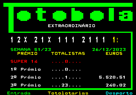 496.1. EXTRAORDINÁRIO. 1 2 X 2 1 X 1 1 1 2 1 1 1. 1:. SEMANA 51 23 26 12 2023. PRÉMIO TOTALISTAS EUROS. SUPER 14 . 0. 1º Prémio . 0. 2º Prémio . 1. 5.520,51 3º Prémio . 23. 240,02.