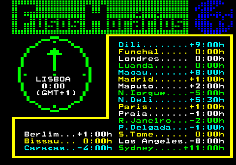 577.1. Dili. +9:00h. Funchal. 0:00h. Londres. 0:00h. Luanda. 0:00h. Macau. +8:00h. LISBOA. Madrid. +1:00h. 0:00 Maputo. +2:00h (GMT+1). N.Iorque. -5:00h. N.Deli. +5:30h. Paris. +1:00h. Praia. -1:00h. R.Janeiro. -2:00h. P.Delgada. -1:00h. Berlim. +1:00h. S.Tome. 0:00h Bissau. 0:00h. Los Angeles.-8:00h. Caracas. -4:00h. Sydney. +11:00h.