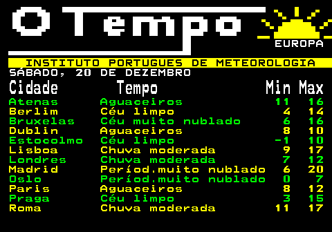 582.1. EUROPA. INSTITUTO PORTUGUES DE METEOROLOGIA. SEXTA, 19 DE DEZEMBRO. Cidade Tempo Min Max. Atenas Aguaceiros 11 16. Berlim Céu limpo 4 14. Bruxelas Céu muito nublado 6 16. Dublin Aguaceiros 8 10. Estocolmo Céu limpo -1 10. Lisboa Chuva moderada 9 17. Londres Chuva moderada 7 12. Madrid Períod.muito nublado 6 20. Oslo Períod.muito nublado 0 7. Paris Aguaceiros 8 12. Praga Céu limpo 3 15. Roma Chuva moderada 11 17.