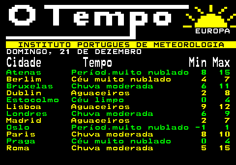 582.2. EUROPA. INSTITUTO PORTUGUES DE METEOROLOGIA. DOMINGO, 21 DE DEZEMBRO. Cidade Tempo Min Max. Atenas Períod.muito nublado 8 15. Berlim Céu muito nublado 4 7. Bruxelas Chuva moderada 6 11. Dublin Aguaceiros 2 8. Estocolmo Céu limpo 0 4. Lisboa Aguaceiros 9 12. Londres Chuva moderada 6 9. Madrid Aguaceiros 2 7. Oslo Períod.muito nublado -1 1. Paris Chuva moderada 8 10. Praga Céu muito nublado 0 4. Roma Chuva moderada 5 15.