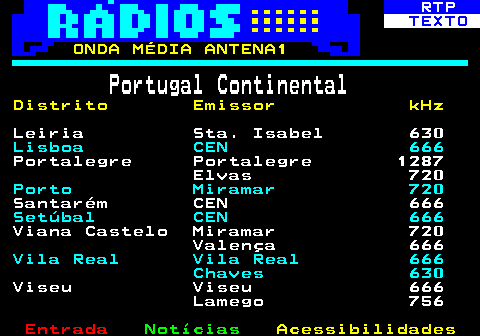 585.2. RTP. TEXTO. ONDA MÉDIA ANTENA1. Portugal Continental. Distrito Emissor kHz. Leiria Sta. Isabel 630. Lisboa CEN 666. Portalegre Portalegre 1287 Elvas 720. Porto Miramar 720. Santarém CEN 666. Setúbal CEN 666. Viana Castelo Miramar 720 Valença 666. Vila Real Vila Real 666 Chaves 630. Viseu Viseu 666 Lamego 756 PN.