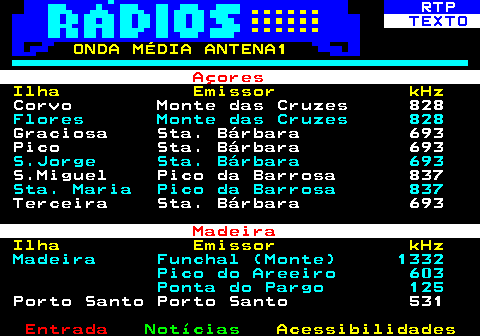 585.3. RTP. TEXTO. ONDA MÉDIA ANTENA1. Açores. Ilha Emissor kHz. Corvo Monte das Cruzes 828. Flores Monte das Cruzes 828. Graciosa Sta. Bárbara 693 Pico Sta. Bárbara 693. S.Jorge Sta. Bárbara 693. S.Miguel Pico da Barrosa 837. Sta. Maria Pico da Barrosa 837. Terceira Sta. Bárbara 693. Madeira. Ilha Emissor kHz. Madeira Funchal (Monte) 1332 Pico do Areeiro 603 Ponta do Pargo 125. Porto Santo Porto Santo 531 PN.